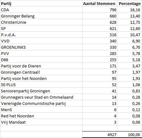 2015-03-18-uitslag-verkiezingen.jpg